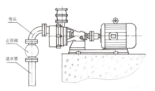 耐腐蝕自吸泵的工作原理以及選型圖片